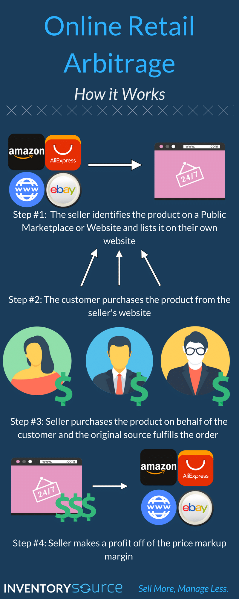 online-retail-arbitrage